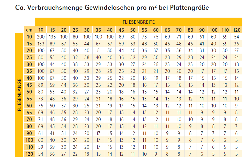 Gutjahr IndorTec® Fliesen-Nivelliersystem Gewindelaschen