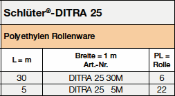 Schlüter DITRA 25