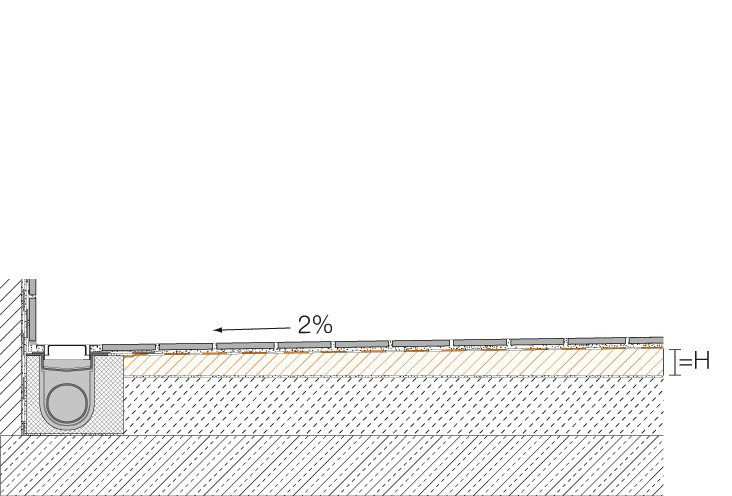 kerdi-shower-LS-schnittghP8tkKNiOKjg Schlüter KERDI-SHOWER-LS
