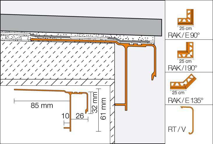 Schlüter BARA-RAK Außenecke 135° Balkon-Randprofil mit Tropfkante