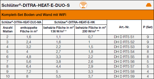 Schlüter DITRA-HEAT-E-DUO-S mit WiFi Elektrische Flächenheizung