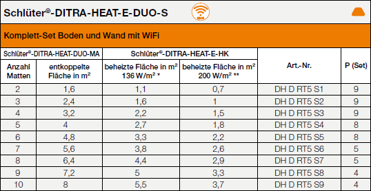 DITRA-HEAT-E-DUO-S-WiFi_de