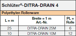 Schlüter DITRA-DRAIN 4