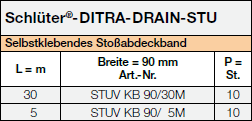 Schlüter DITRA-DRAIN-STU selbstklebendes Stoßabdeckband